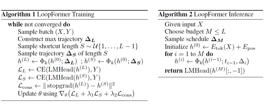 LoopFormer train & inference algorithms