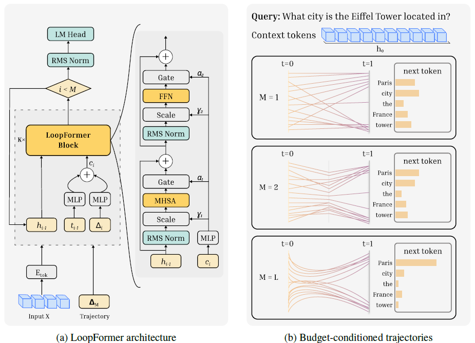 PC-GRPO method teaser